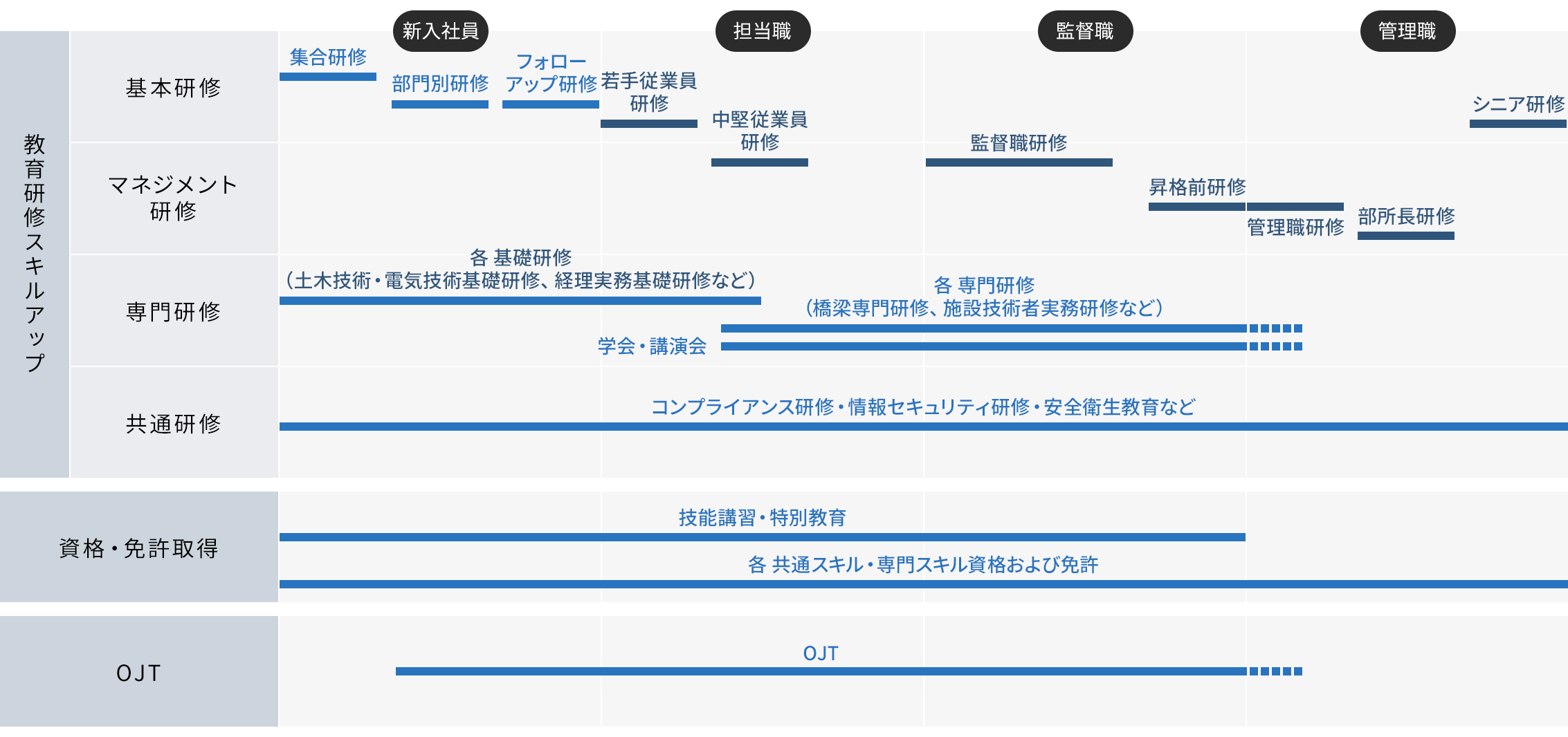 キャリアマップ