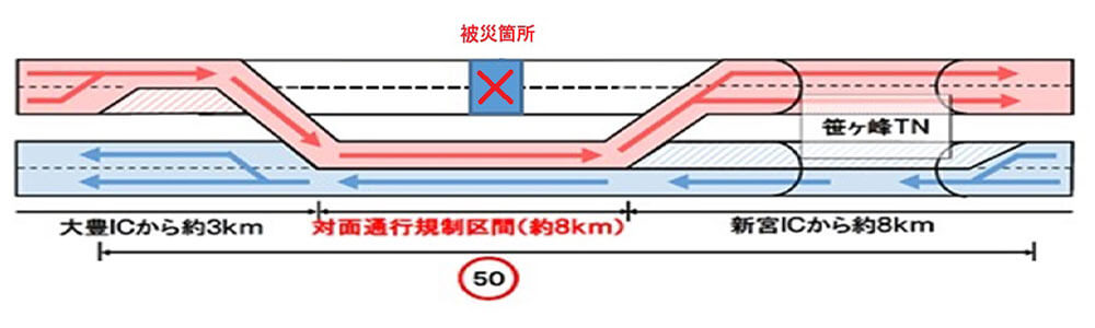 対面通行による応急復旧
