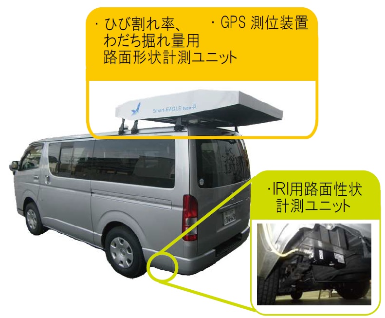 Smart-EAGLE type-P（pavement） 製品・サービス  西日本高速道路エンジニアリング四国株式会社（NEXCOエンジニアリング四国）